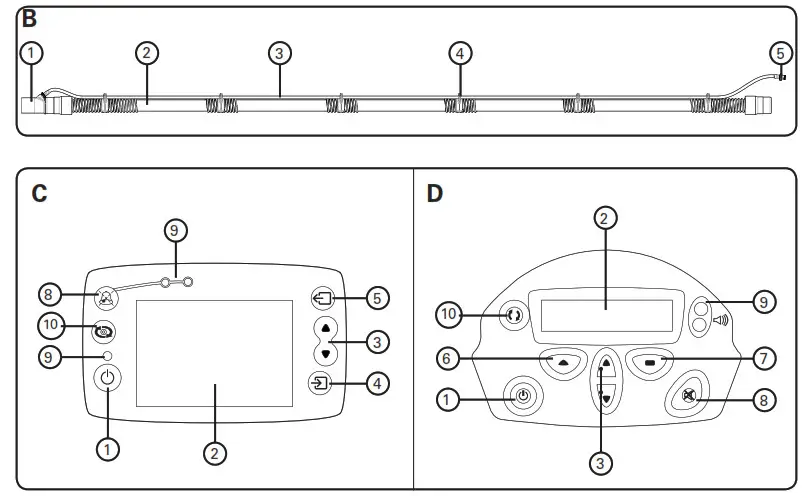 RESMED BILEVEL Adaptive Servo Ventilation- B