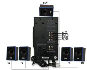 Acoustic AUDIO AA5102 Bluetooth Powered 5.1 Speaker System - figure 4