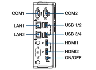 Front Panel External IO