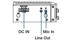 Top Panel External IO