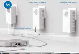 Connection Instructions