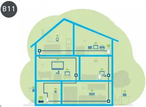 Connection Instructions
