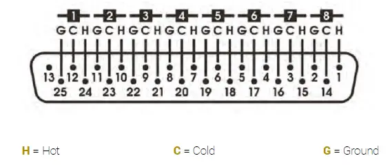 TRINNOV AMPLITUDE-16 Home Cinema Power Amplifier FIG 11