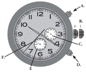 Stauer 51131 Chronograph Watch - display