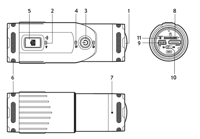 Controls description