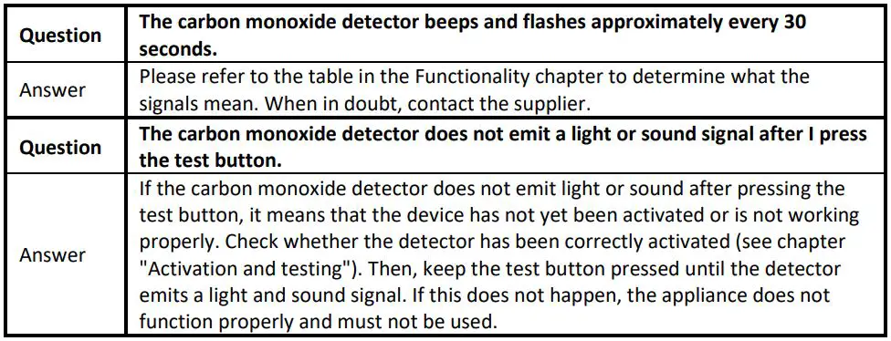 ELRO PK4910 Carbon Monoxide Alarm Instruction Manual - Frequently asked questions