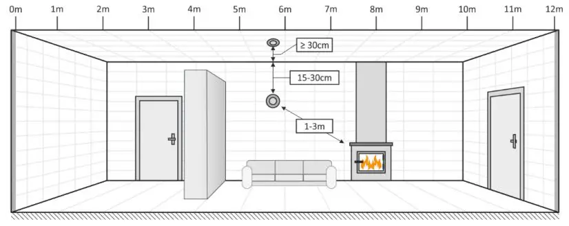 ELRO PK4910 Carbon Monoxide Alarm Instruction Manual - In rooms without a combustion appliance