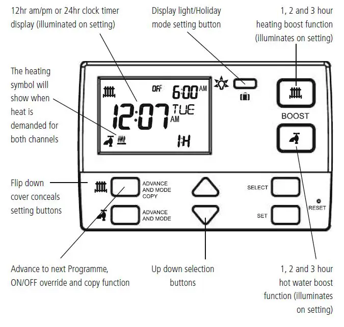 timeguard-trt036n-7-day-digital-heat-programmer-2-channel FIG 1