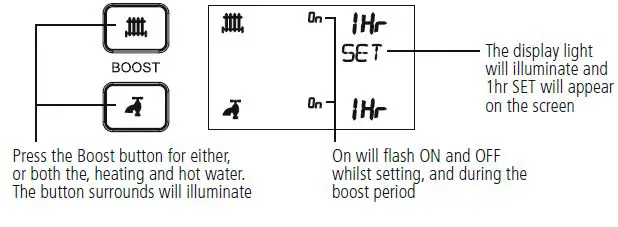 timeguard-trt036n-7-day-digital-heat-programmer-2-channel FIG 27