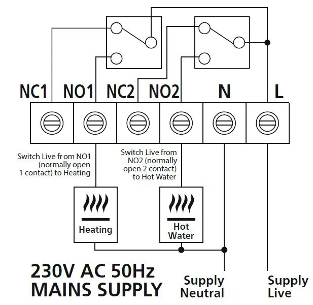 timeguard-trt036n-7-day-digital-heat-programmer-2-channel FIG 3