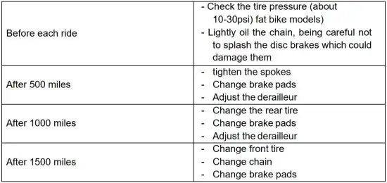 FIG 27 General maintenance program