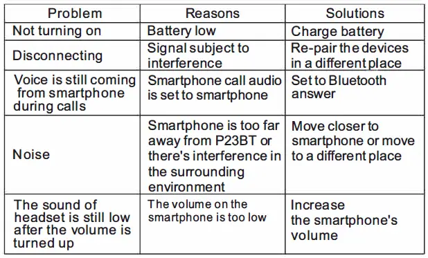 SoundMAGIC P23BT Bluetooth Headphone 19
