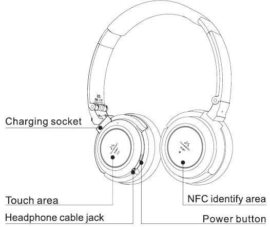 SoundMAGIC P23BT Bluetooth Headphone 2