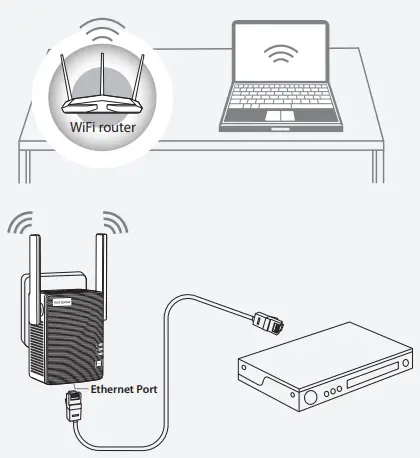 Ethernet-Enabled Devices
