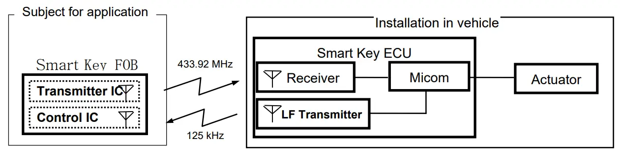 DENSO FN01200 Smart Key FOB - fig