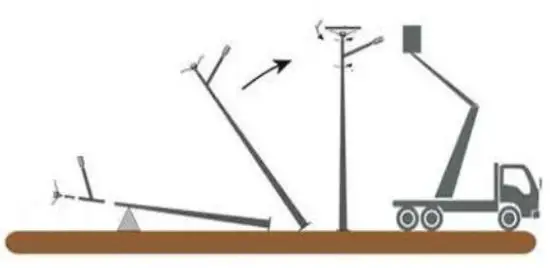 FONROCHE Lighting FLV4 Simple Bracket Solar Street Light -Erect the street light