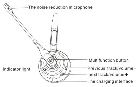 Shenzhen Hai Rong Chang Electronics Technology BH520 Head Mounted Bluetooth Headset - Diagram of product function
