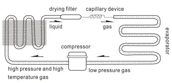 FIG 7 Principle of Refrigeration System and Electric Circuit Diagram.JPG