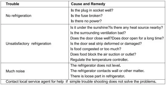 FIG 9 Troubleshooting.JPG