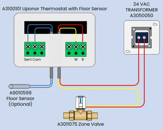 uponor A3100101 Heat-only Thermostat with Touchscreen - Sensor temperature vs resistance table 3