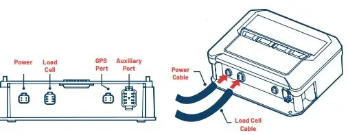 SCALE-TEC Point Scale Indicator User Guide - CABLE CONNECTIONS