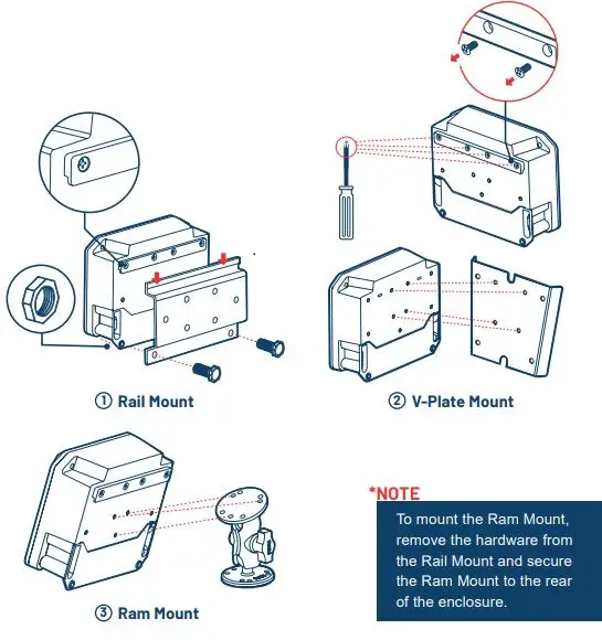 SCALE-TEC Point Scale Indicator User Guide - MOUNTING OPTIONS