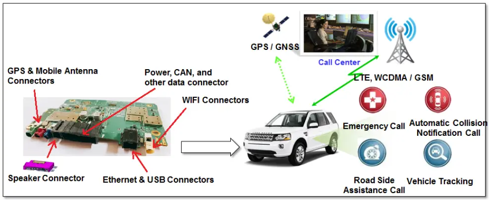 LG-TM05GTJN2-Car-Telematics-Device-feature-1