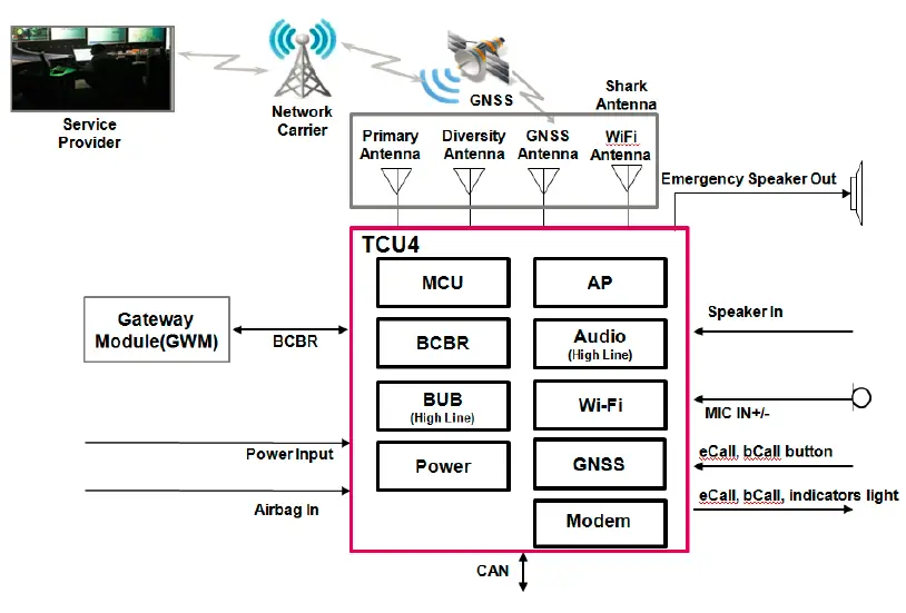 LG-TM05GTJN2-Car-Telematics-Device-feature-2