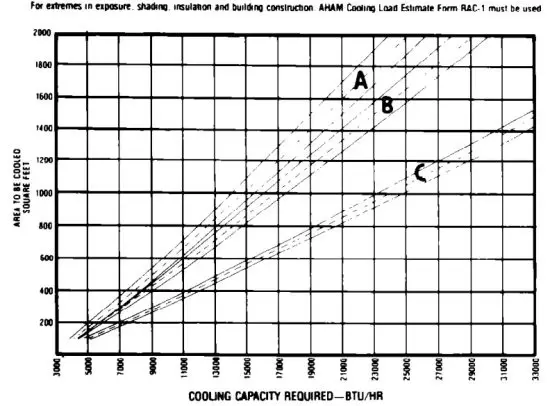Whirlpool 950356 Air Conditioner - figure 22