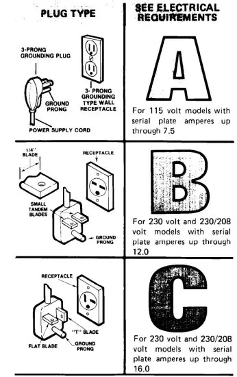 Whirlpool 950356 Air Conditioner - figure 3