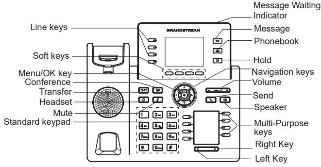 GRANDSTREAM GRP2614V2 IP Phone-fig6