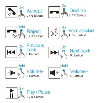 Soundcore-P2-True-Wireless-Earbuds-FIG-12