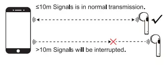 Soundcore-P2-True-Wireless-Earbuds-FIG-19