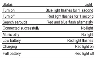Soundcore-P2-True-Wireless-Earbuds-T-1