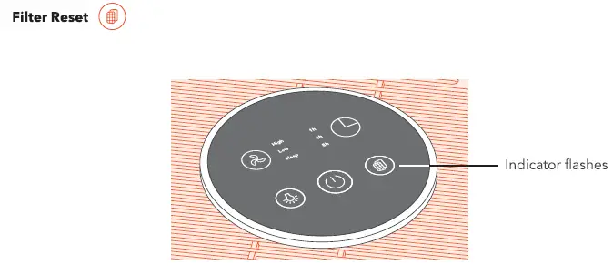 TAOTRONICS-TT-AP006-Tao-Tronics-Air-Purifier-16