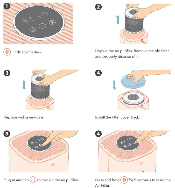 TAOTRONICS-TT-AP006-Tao-Tronics-Air-Purifier-18