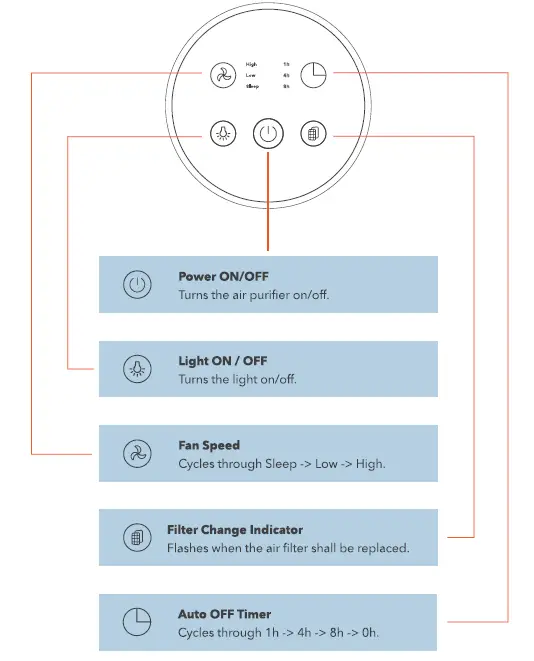 TAOTRONICS-TT-AP006-Tao-Tronics-Air-Purifier-6