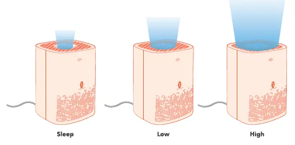 TAOTRONICS-TT-AP006-Tao-Tronics-Air-Purifier-8