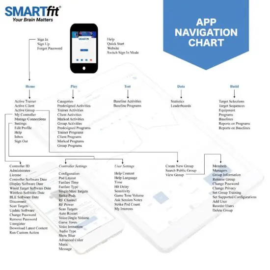 SMARTfit High Impact Min Portable - figure 2