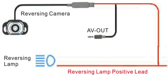 TOGUARD RM03 Touch Screen Streaming Video Rear View Mirror - lamp power