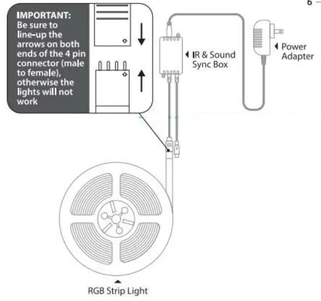 MERKURY Lights Strip 16.4 ft. LED White and Multi-Color - installation