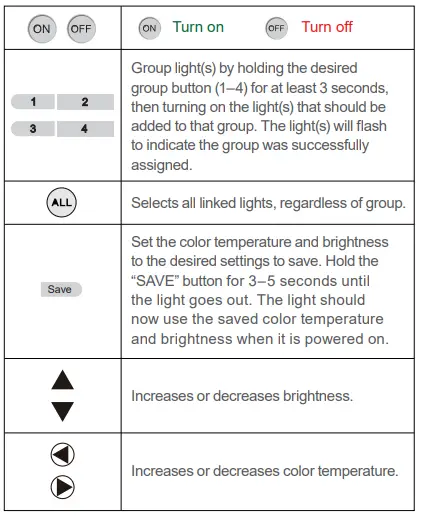 SUPERBRIGHT-LEDS-LPDTWRSeriesLPD-TWR24-50-Tunable-White-LED-Panel-FIG-5
