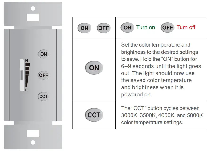 SUPERBRIGHT-LEDS-LPDTWRSeriesLPD-TWR24-50-Tunable-White-LED-Panel-FIG-6