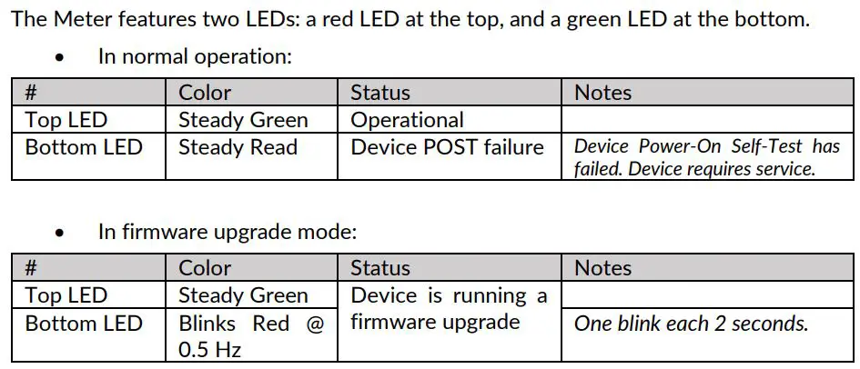 tiko Class C Active Power Meter User Manual - LED Explanation