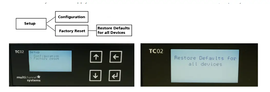 Smart Ephys TC02 Temperature Controlle fig 14