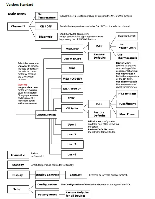 Smart Ephys TC02 Temperature Controlle fig 15
