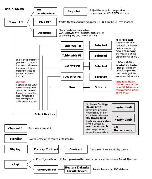 Smart Ephys TC02 Temperature Controlle fig 16