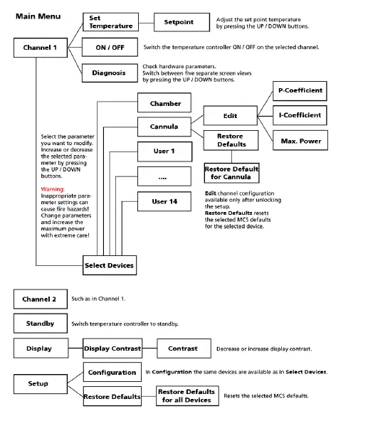 Smart Ephys TC02 Temperature Controlle fig 17