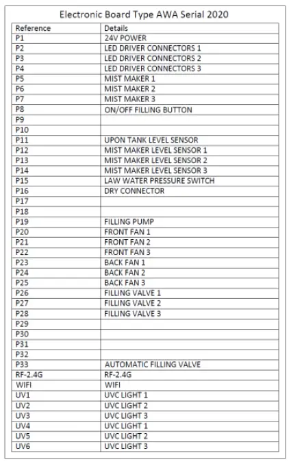 NETZERO-AA-11-05157-Waterplace-and-Waterplace-Platinum-Burner-Series-fig-26