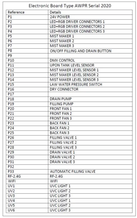 NETZERO-AA-11-05157-Waterplace-and-Waterplace-Platinum-Burner-Series-fig-27